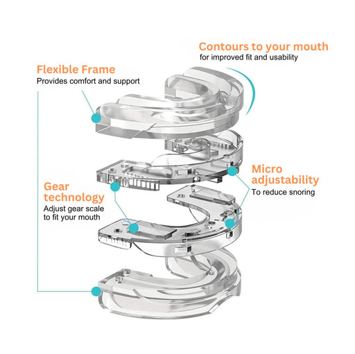 SilentSlumber Mouth Guard: Anti-Snoring Device - Flamin' Fitness